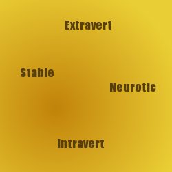_Extravert, Introvert, Stable, Neurotic_